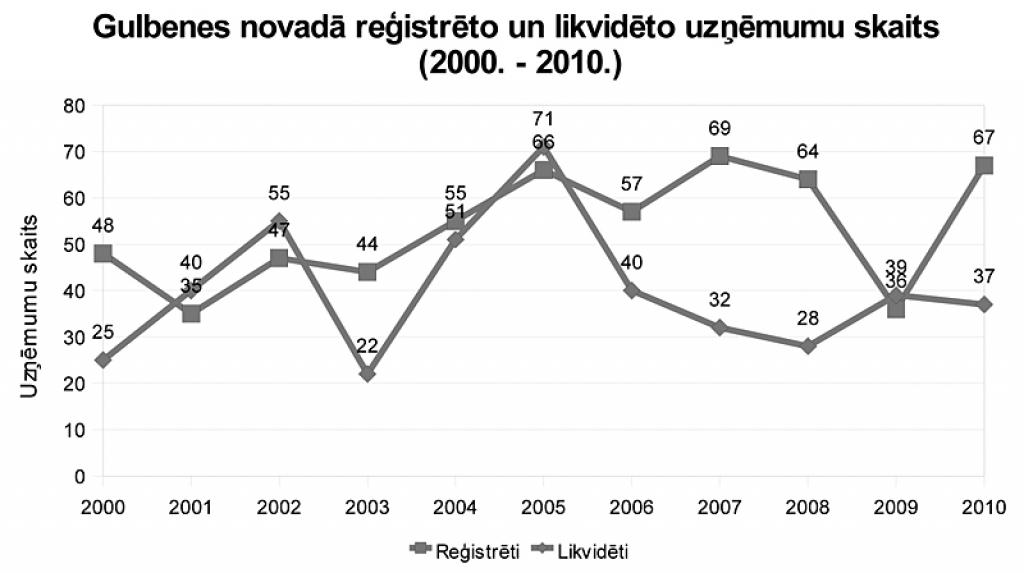 Vai novadā uzņēmējdarbības vide paplašinās?