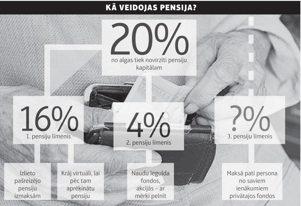 Arī pensionāram var pienākt atgādinājums par alimentiem