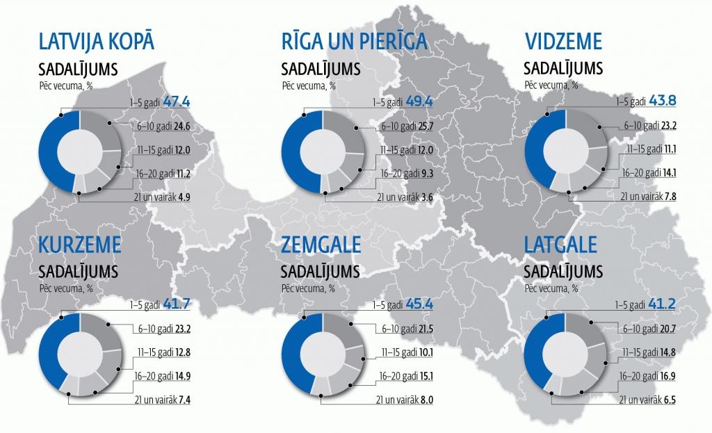 Pelnošākie mazie un vidējie uzņēmumi - Zemgalē