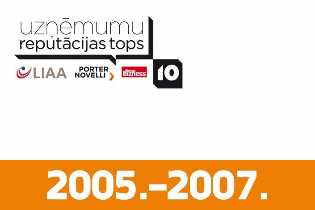 Atskats pagātnē: Reputācijas Tops