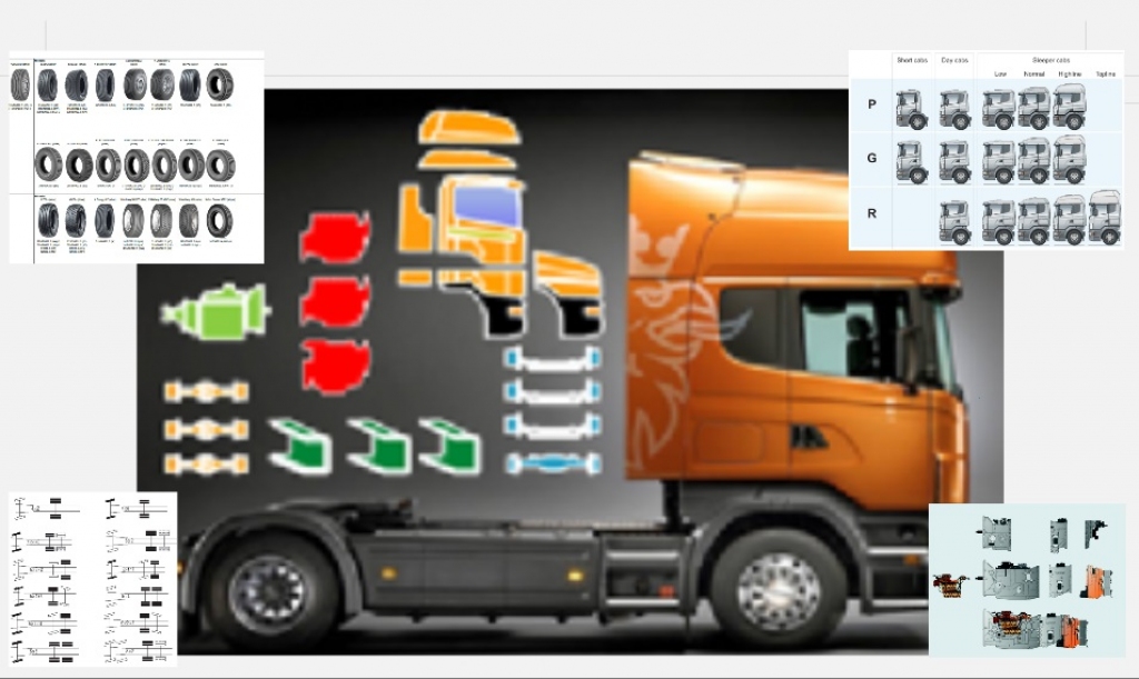Kā top?: Kravas automašīnas Scania