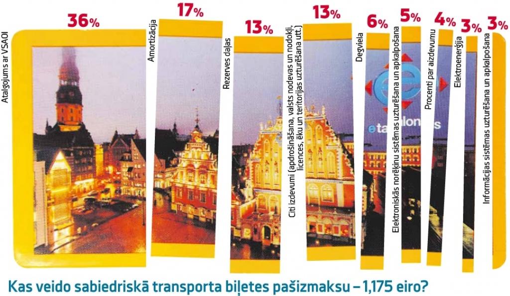 Dienas tēma: E-talona rentgens