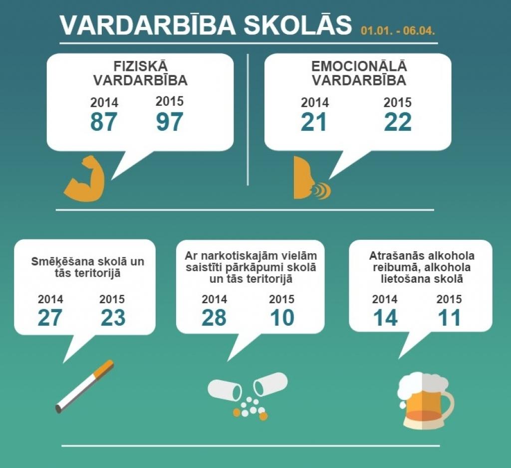 Pamatskolēnu vidū pieaug ciniska un nežēlīga vardarbība