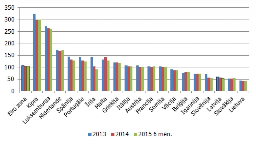 Uzņēmumu kreditēšanas atkopšanās varētu pozitīvi ietekmēt Latvijas tautsaimniecību