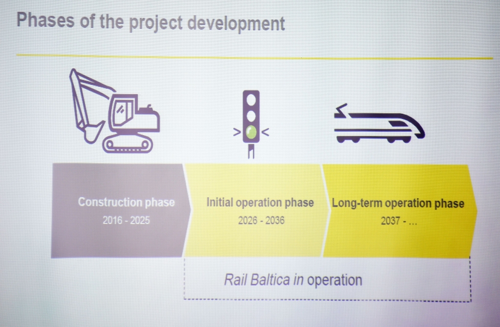 Rail Baltica projektā klupšanas akmeņu netrūkst 