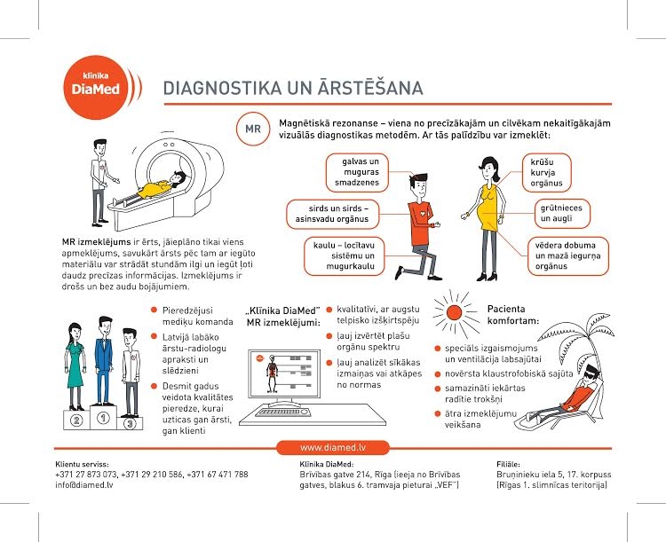 Viss, kas Tev jāzina par magnētisko rezonansi.