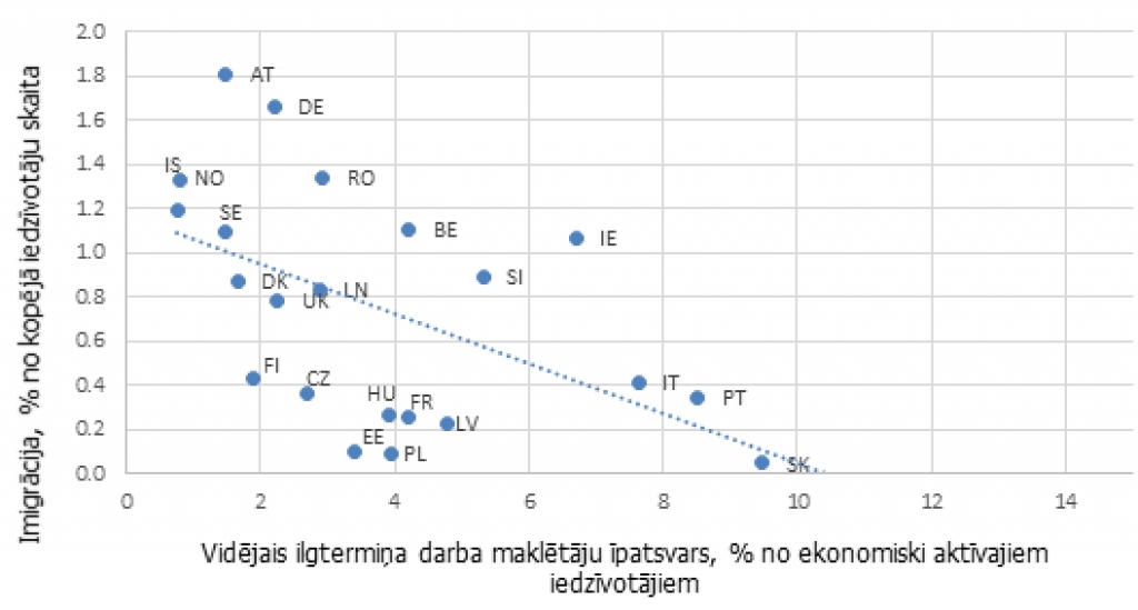 Imigrējošs darbaspēks: ko tas varētu nozīmēt Latvijas dzīves līmenim?