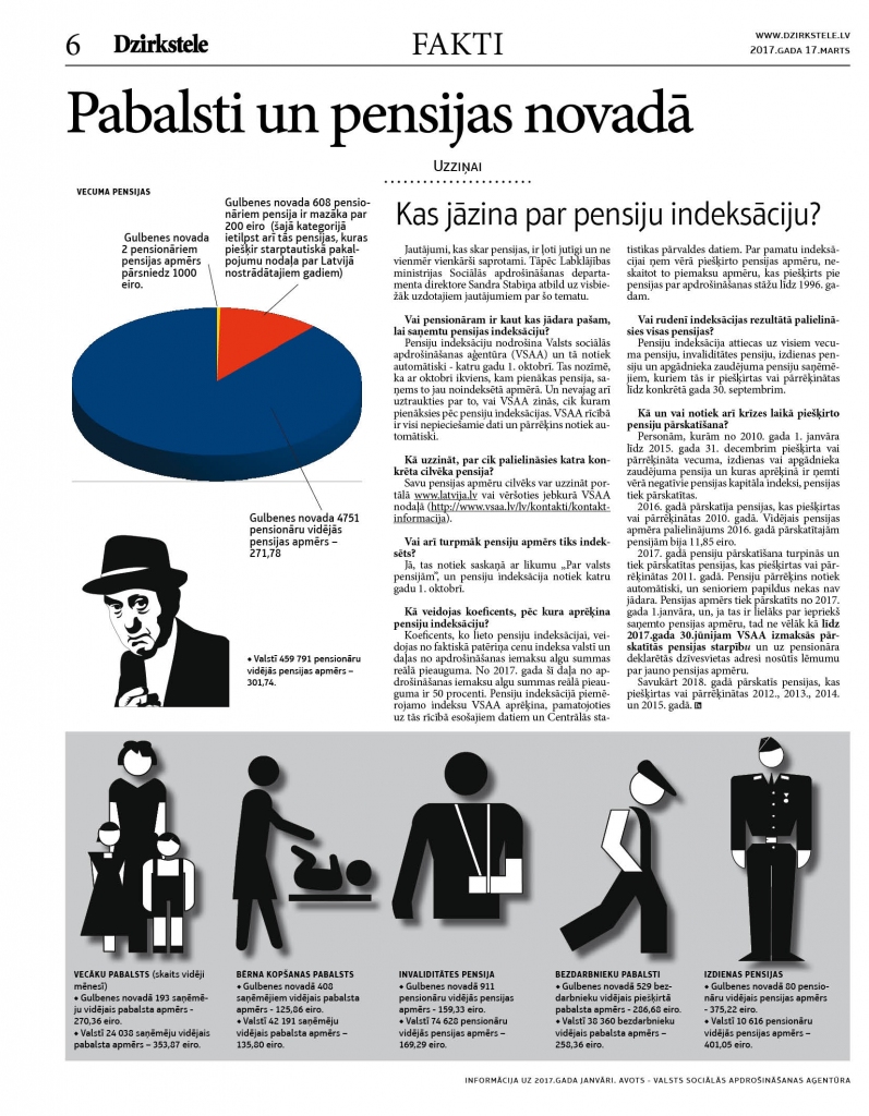 Kas jāzina par pensiju indeksāciju?
