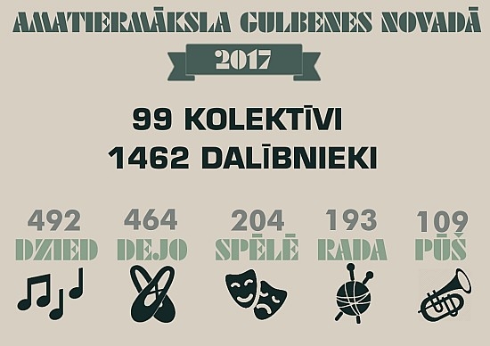 Amatiermāksla – viena no Gulbenes novada stiprākajām pusēm