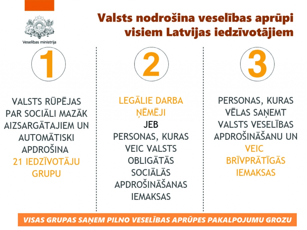 Kas saņems veselības aprūpes pakalpojumus?