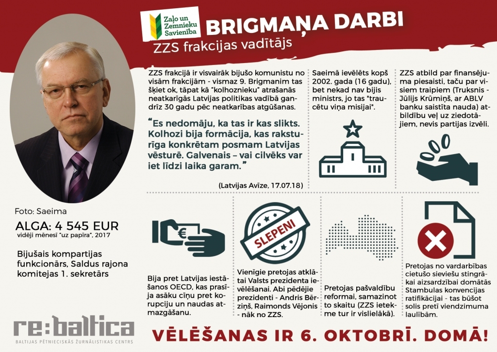 ZZS - pašpārliecināti un odiozi