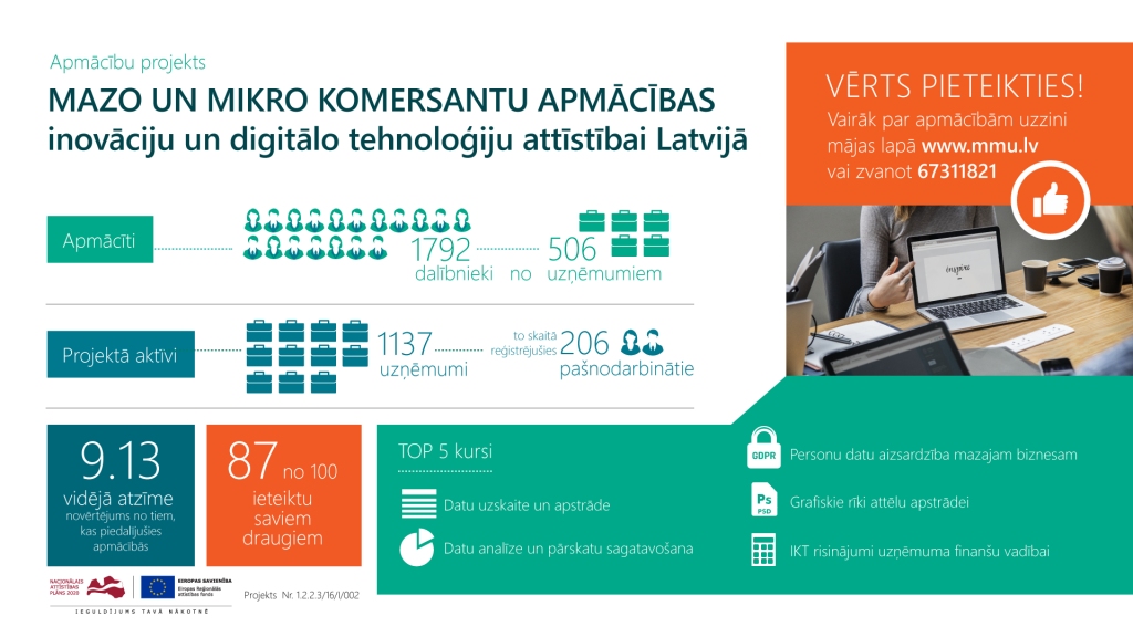 Gulbenes mazos un mikro uzņēmumus, kā arī pašnodarbinātās personas aicina pilnveidot savas digitālās prasmes