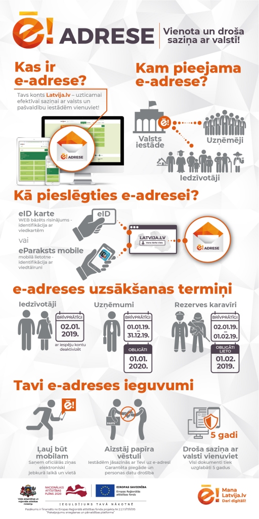 Aicina iedzīvotājus piedalīties e-adreses pilottestēšanā