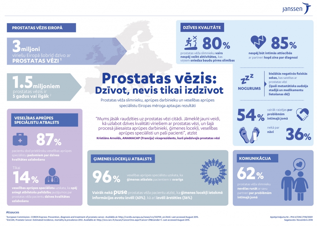 Prostatas vēzis vairs nav nāves spriedums – valsts apmaksāta ārstēšana pieejama visās slimības stadijās