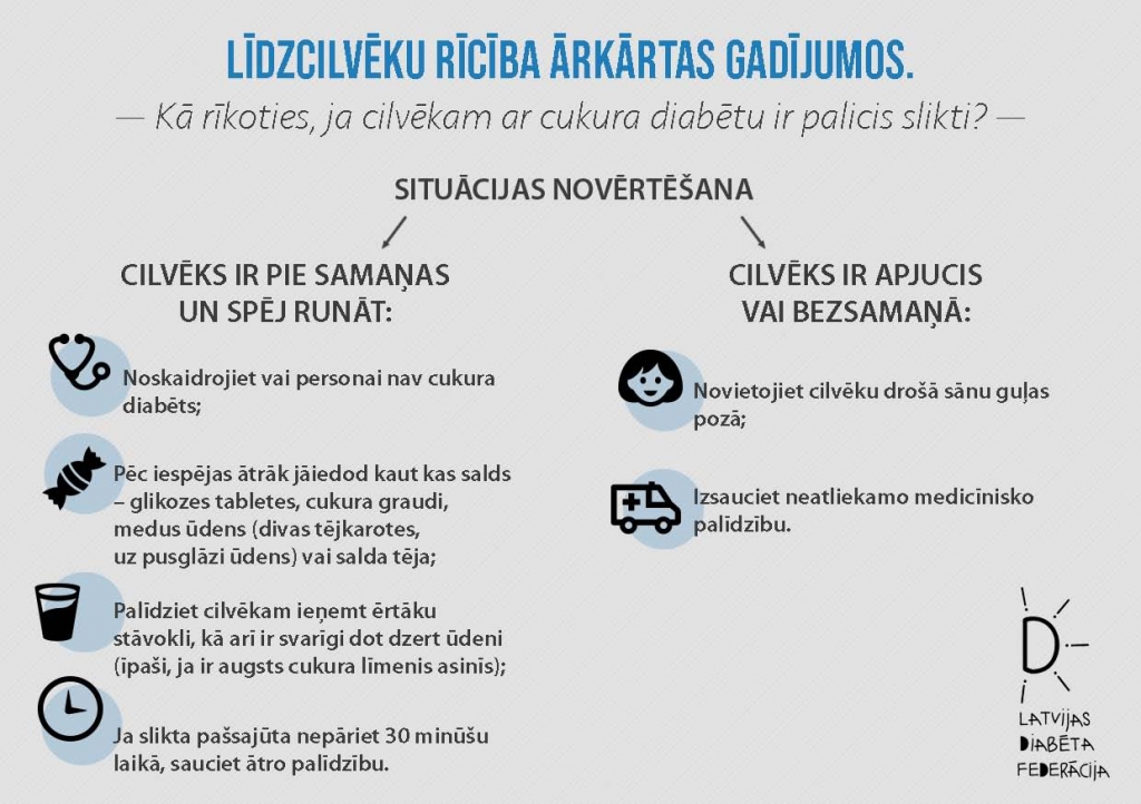 Jauns palīgs ārkārtas situācijās: ko darīt, ja cilvēkam ar cukura diabētu paliek slikti?