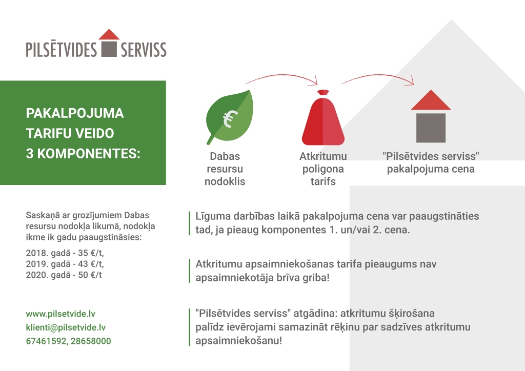 Mainās maksa par sadzīves atkritumu izvešanu