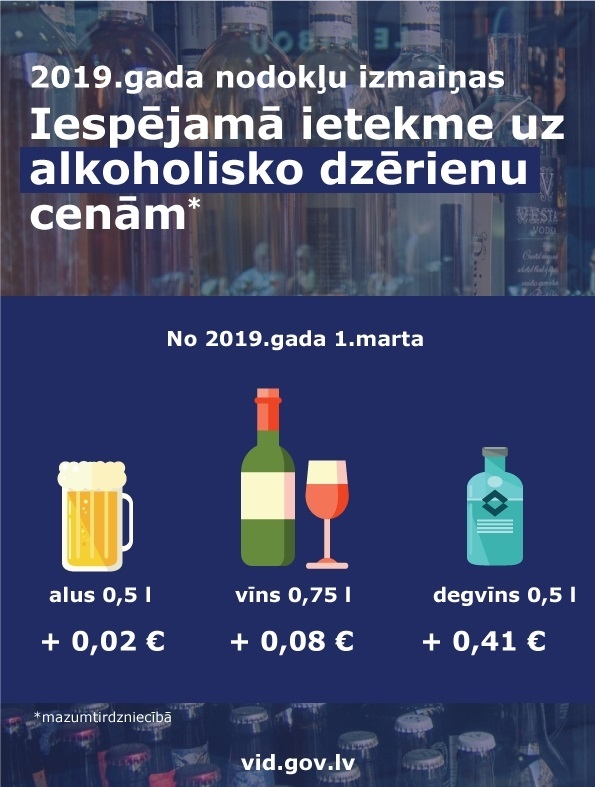 VID: 1.martā mainās akcīzes nodokļa likmes alkoholiskajiem dzērieniem