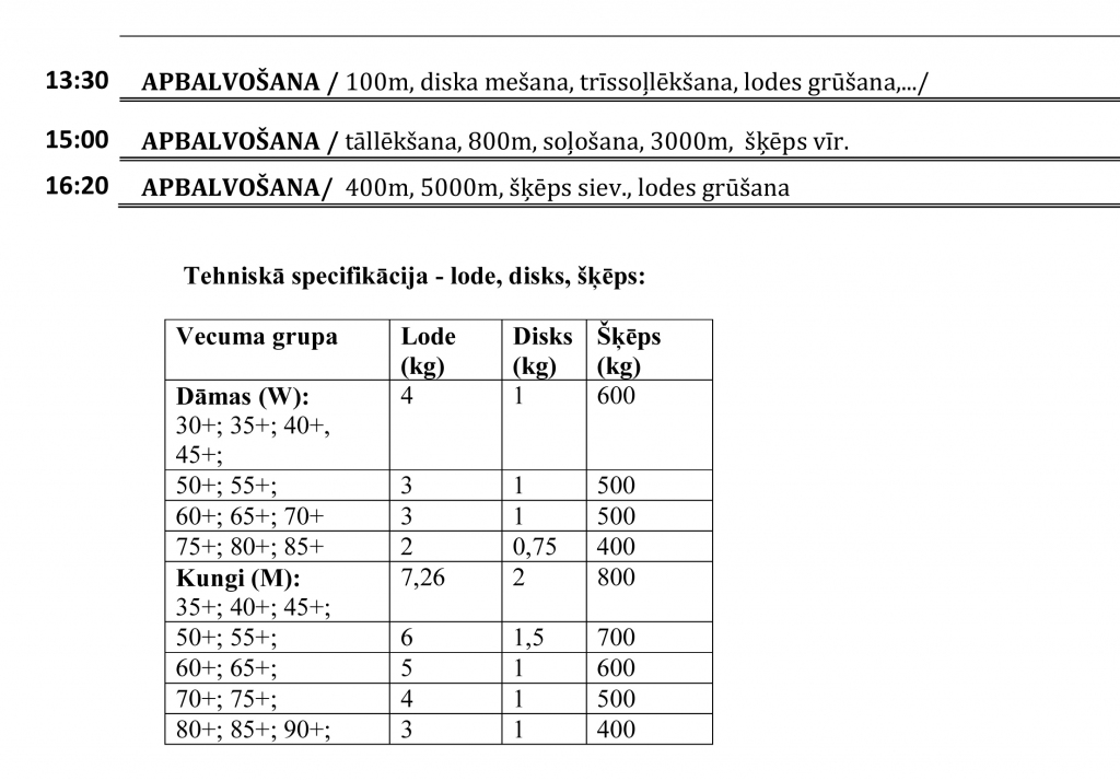 5.Latvijas veterānu čempionāta vieglatlētikā programma