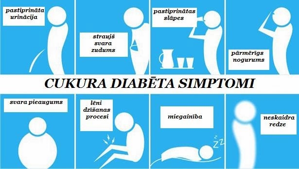 Aptauja: teju ceturtdaļa aptaujāto iedzīvotāju nekad nav pārbaudījuši cukura līmeni asinīs