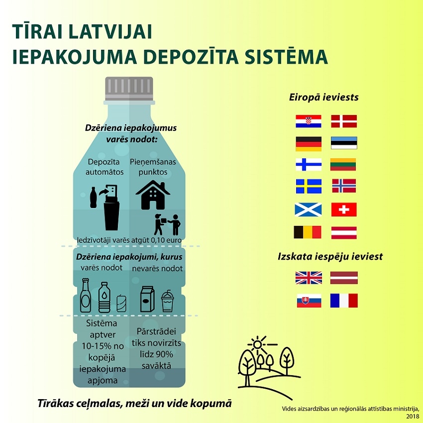 Depozīta sistēmu Latvijā varētu ieviest no 2022.gada februāra