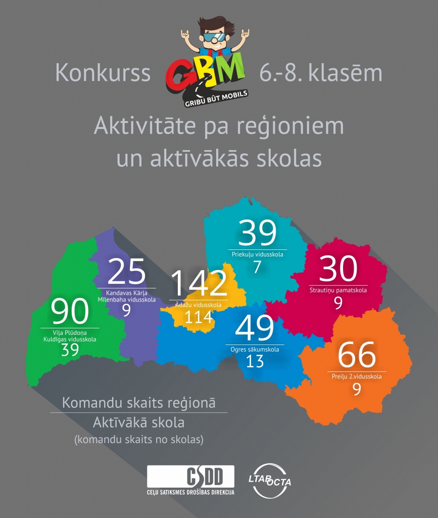 Konkurss “Gribu būt mobils” visos Latvijas reģionos