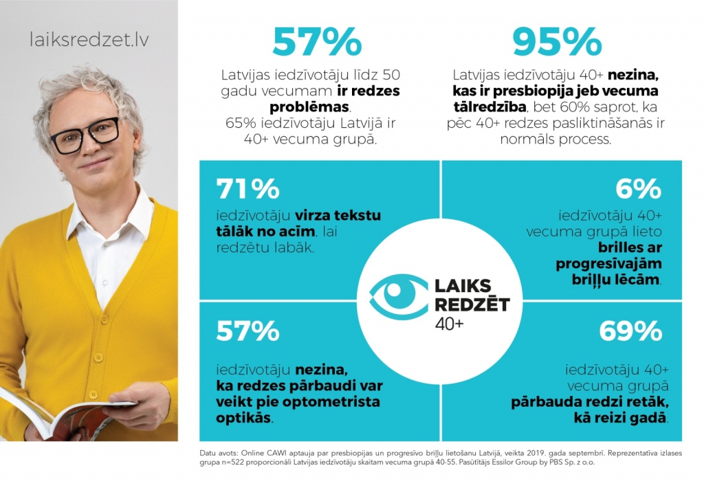 Redzes komfortu var saglabāt, lietojot brilles ar progresīvajām lēcām