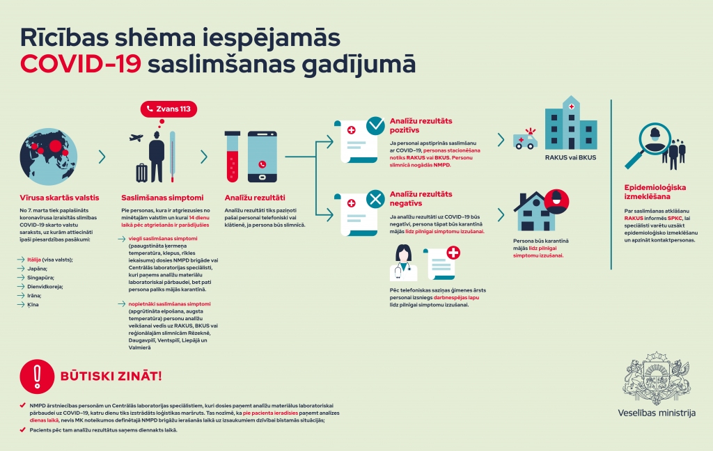 Paplašina COVID-19 skarto valstu sarakstu; analīzes mājās ņems arī laboratorija