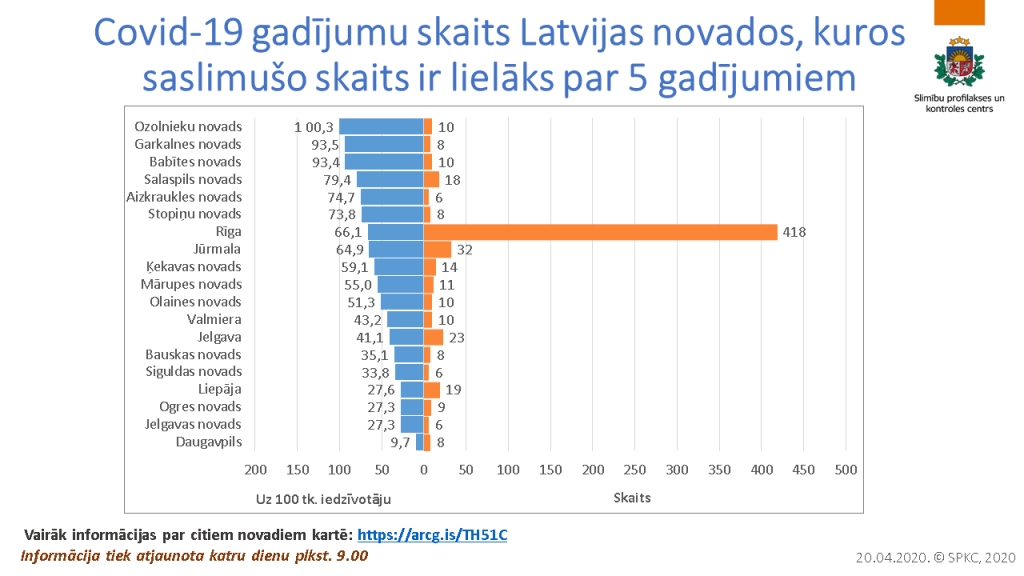 Nedēļas laikā Covid-19 skarto pašvaldību skaits palielinājies par trim