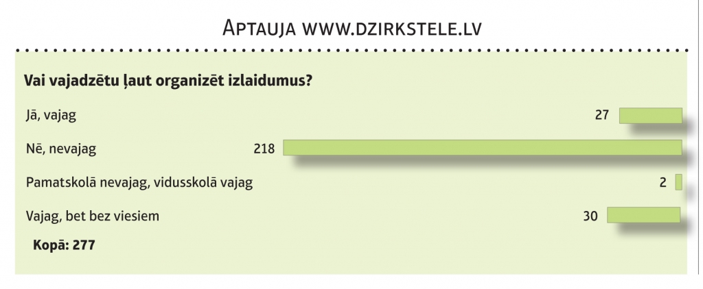 Gulbenes novadā skolas eksāmeniem gatavas