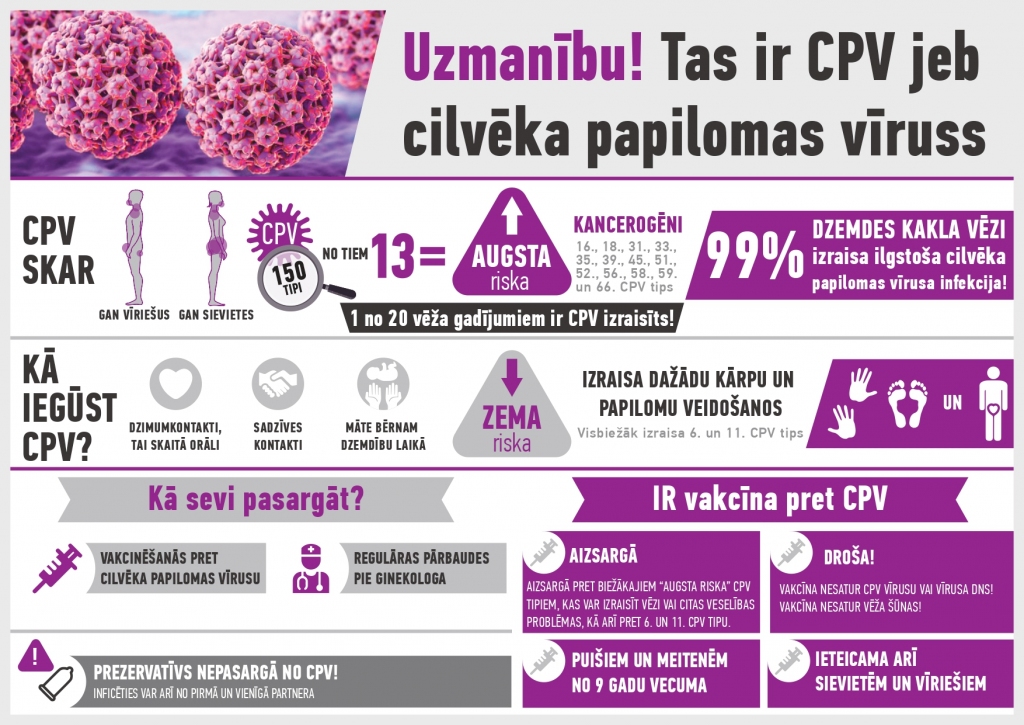 Vēl plašākas iespējas sevi pasargāt no vēzi izraisošās CPV infekcijas