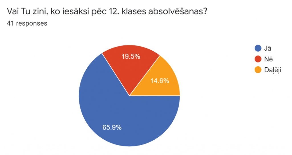 Visvairāk bail no matemātikas