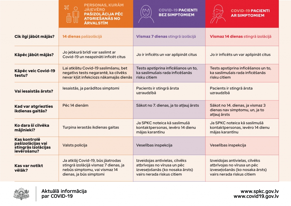 Kāpēc pašizolācija ir jāievēro 14 dienas, bet Covid-19 pacients bez simptomiem var ātrāk atsākt ikdienas gaitas?