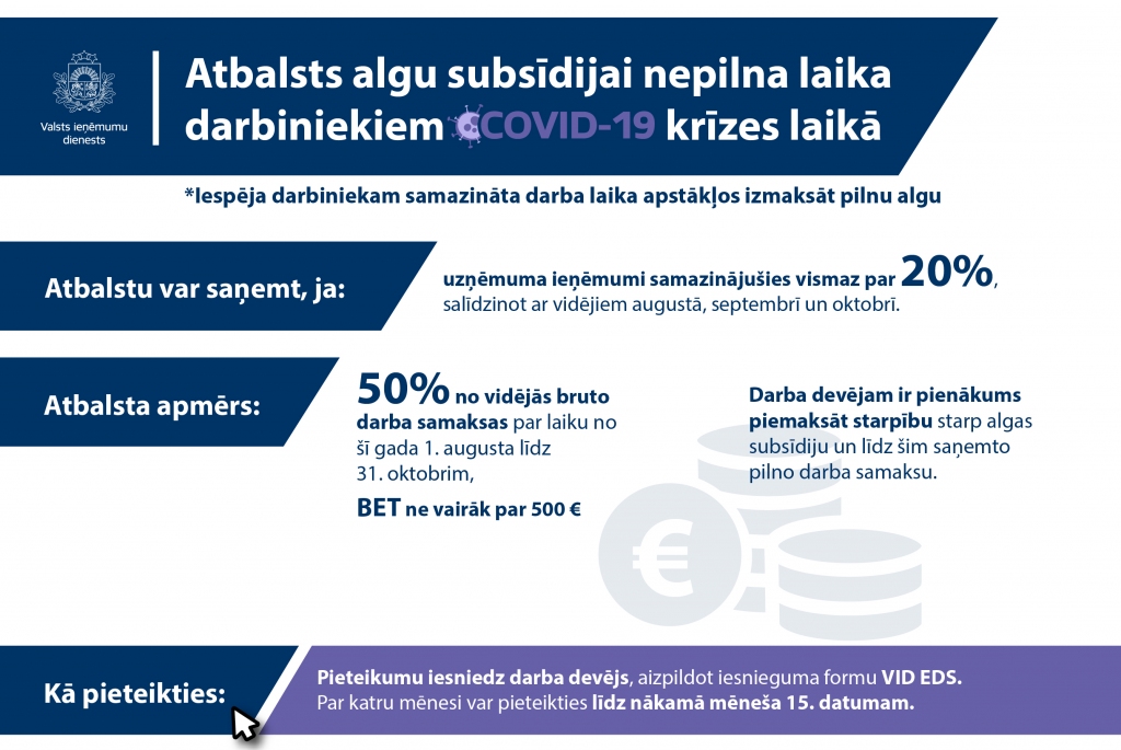 VID uzsāk pieteikumu pieņemšanu dīkstāves atbalstam un atbalstam algu subsīdijai