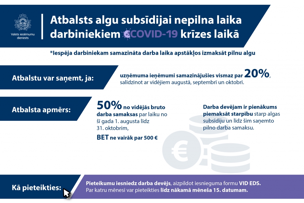 Paplašinātas iespējas saņemt dīkstāves atbalstu Covid-19 krīzes pārvarēšanai