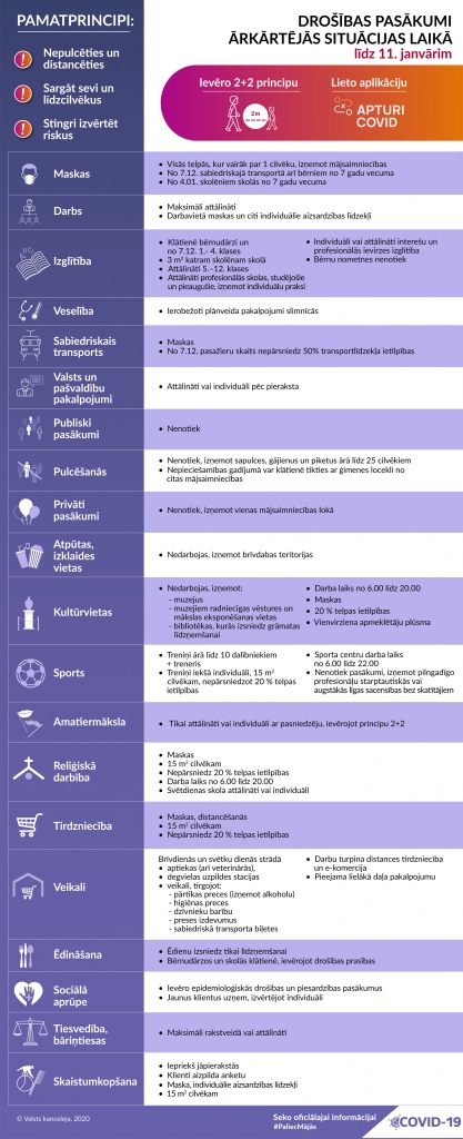 Infografika: Drošības pasākumi Latvijā ārkārtējās situācijas laikā