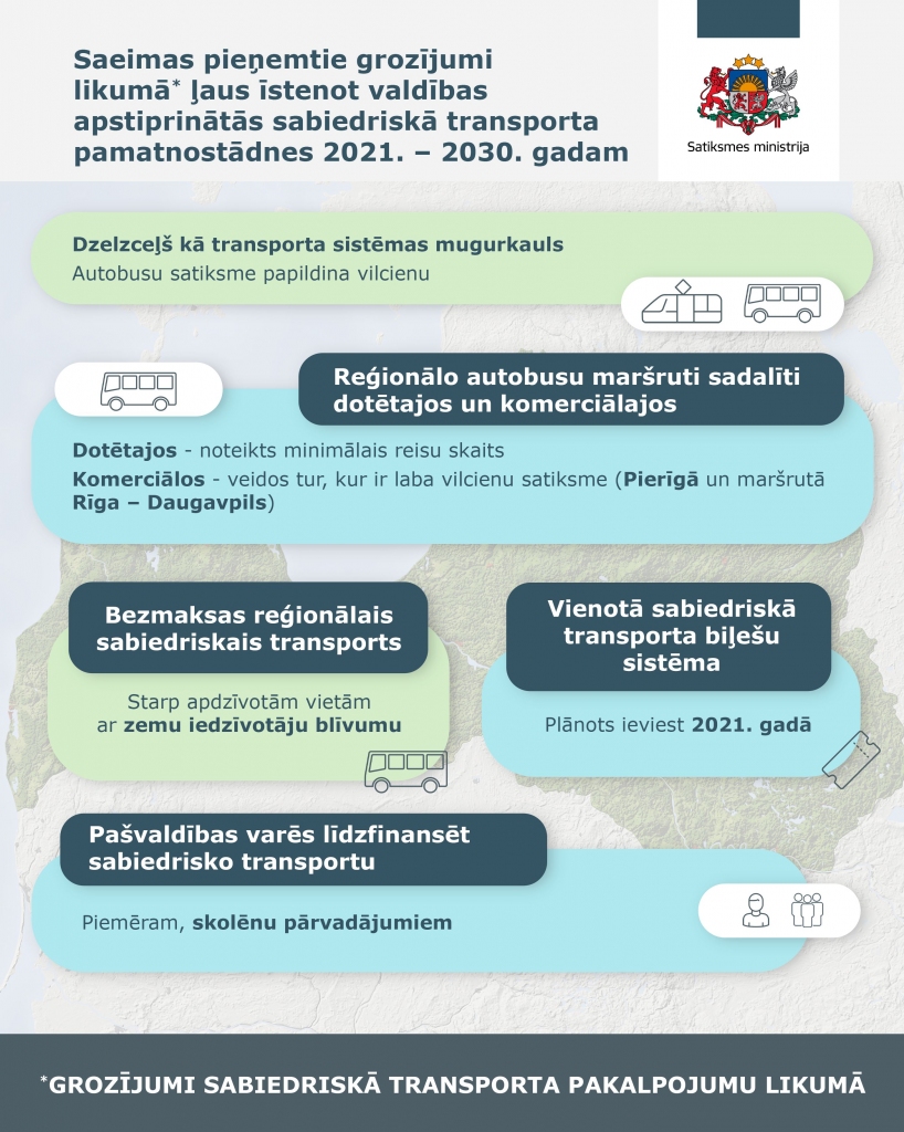 Grozījumi Sabiedriskā transporta likumā uzlabos pārvietošanās iespējas iedzīvotājiem visā Latvijā