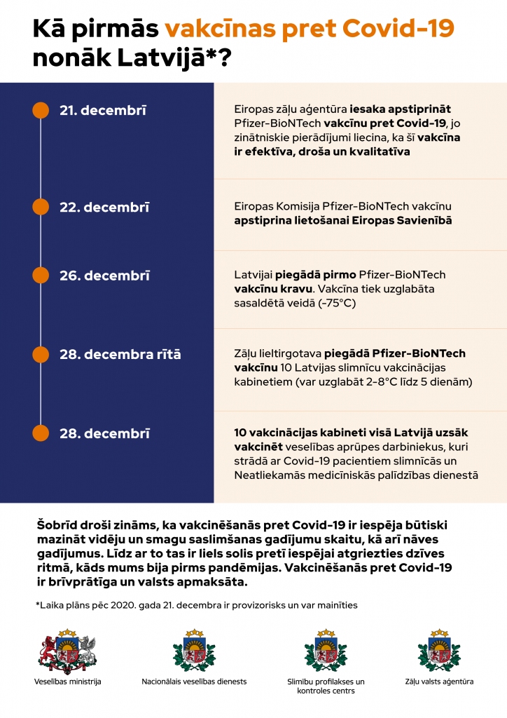 Aktuālā informācija par vakcīnām pret Covid-19 vienuviet