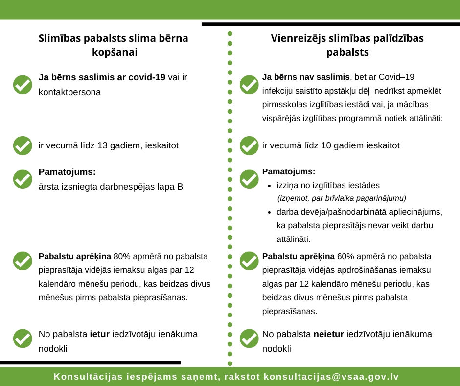 Pabalsts bērna pieskatīšanai - arī pagarinātajā brīvlaikā