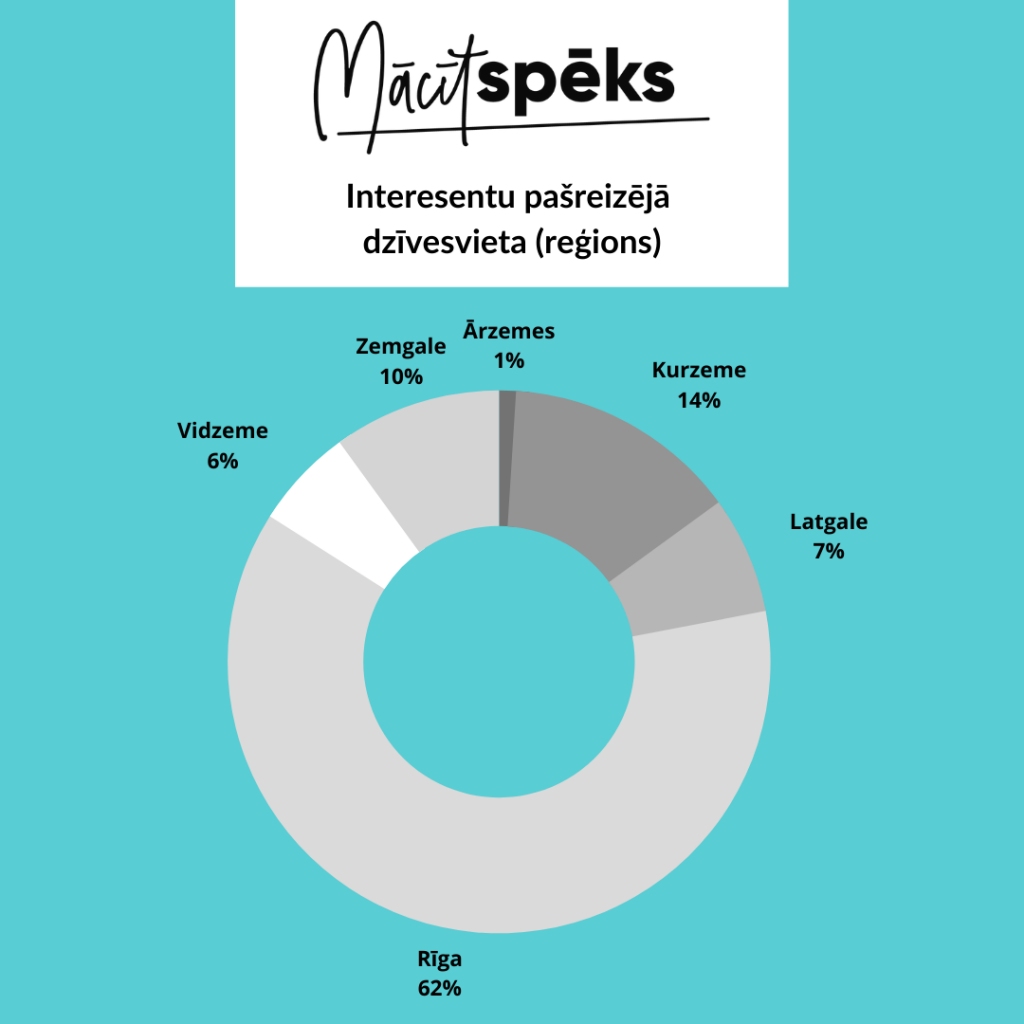 Sākta noslēdzošā pieteikšanās skolotāju izglītības projektam „Mācītspēks”