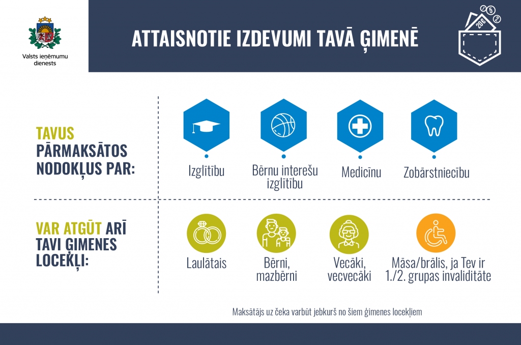 Turpmāk savā gada ienākumu deklarācijā var iekļaut attaisnotos izdevumus par māsām un brāļiem ar 1. vai 2. grupas invaliditāti