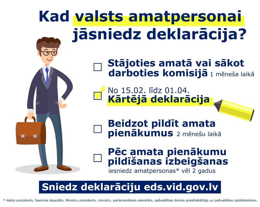 Līdz 1. aprīlim valsts amatpersonām jāiesniedz valsts amatpersonas kārtējā gada deklarācija par 2020. gadu 