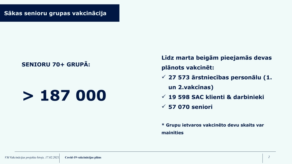 Tiks uzsākta iedzīvotāju vecumā virs 70 gadiem vakcinācija, ģimenes ārsti pievienojas vakcinācijas procesam