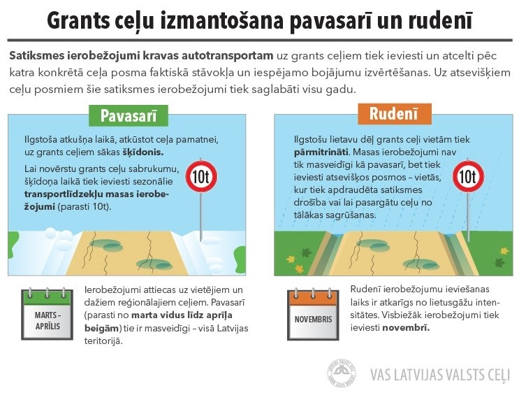 Uz vietējiem ceļiem Gulbenes apkārtnē saglabājas īpaši apgrūtināti braukšanas apstākļi; var tikt kavēta reģionālo autobusu satiksme