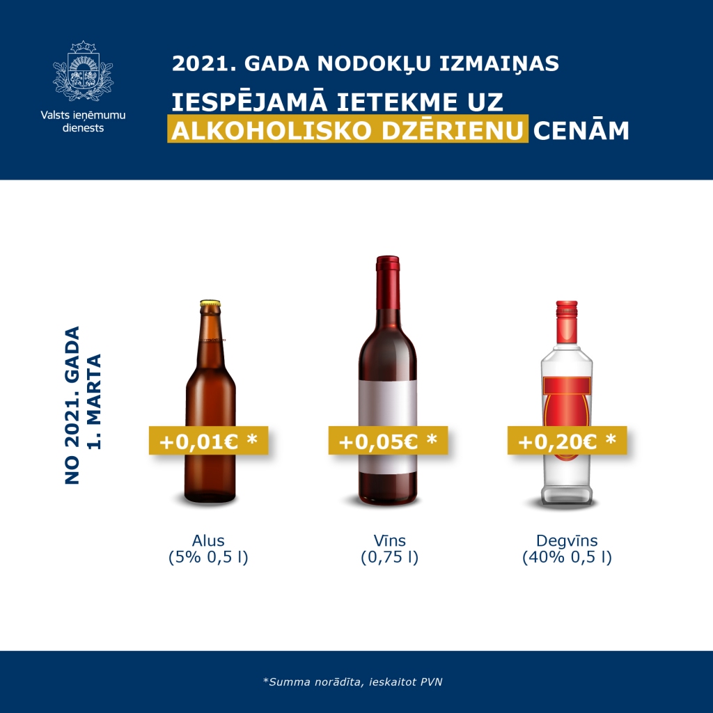 1.martā mainās akcīzes nodokļa likmes alkoholiskajiem dzērieniem un cigaretēm