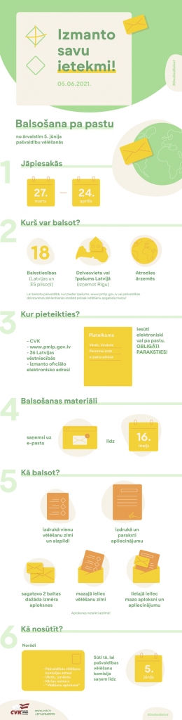 No 27. marta vēlētāji ārvalstīs varēs pieteikties balsošanai pa pastu 5. jūnija pašvaldību vēlēšanās