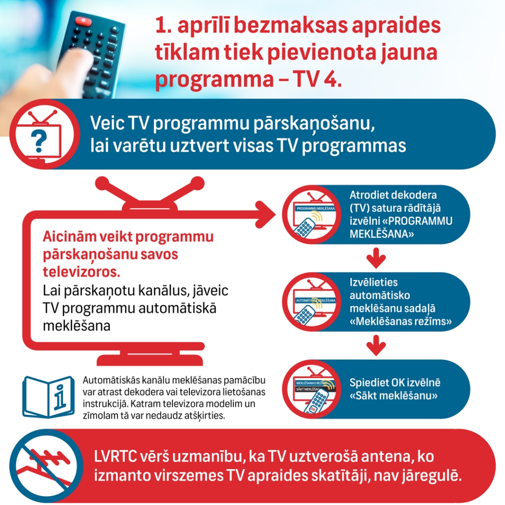 1.aprīlī virszemes TV apraides skatītājiem jāveic TV programmu pārskaņošana