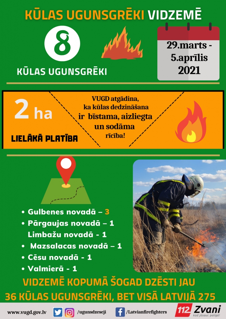 Rankas pagastā brīvdienās bijuši divi kūlas ugunsgrēki
