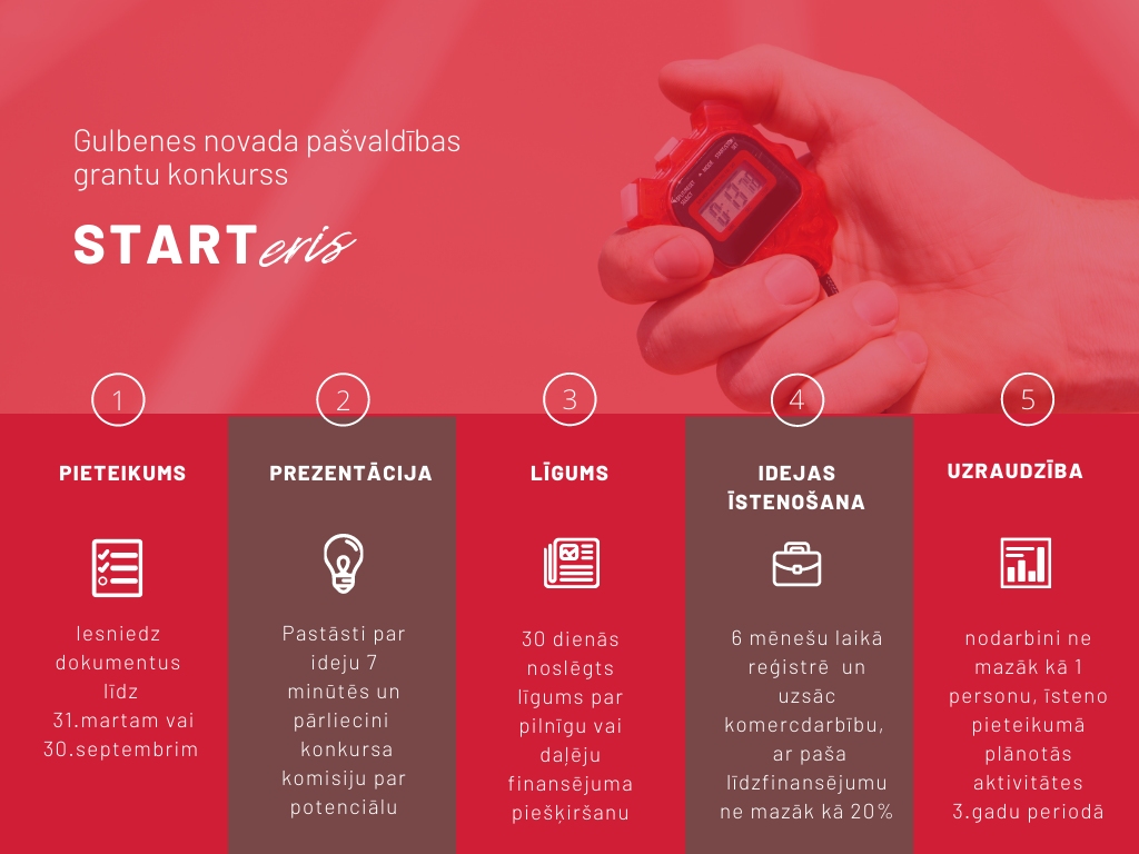 Grantu programmas “STARTeris” pavasara sezonā Gulbenes novadā atbalsta piecas biznesa idejas