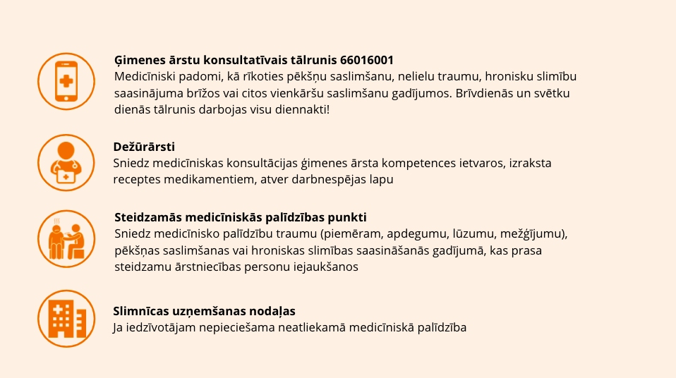 Par medicīniskās palīdzības saņemšanas iespējām Līgosvētku brīvdienās