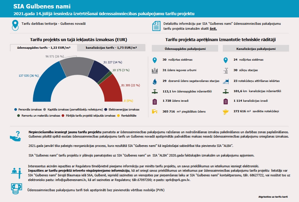 Aicina Gulbenes novada iedzīvotājus paust viedokli par gaidāmajiem ūdenssaimniecības tarifiem 